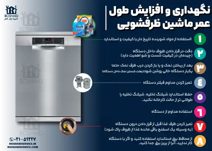 نکات مفید جهت نگهداری و افزایش طول عمر ماشین ظرفشویی